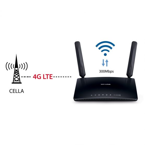 Routeur 4g 300Mbps -Tenda 4G03, routeur 4G avec carte sim, routeur WiFi,  4G+ LTE, Ports Ethernet, configuration facile