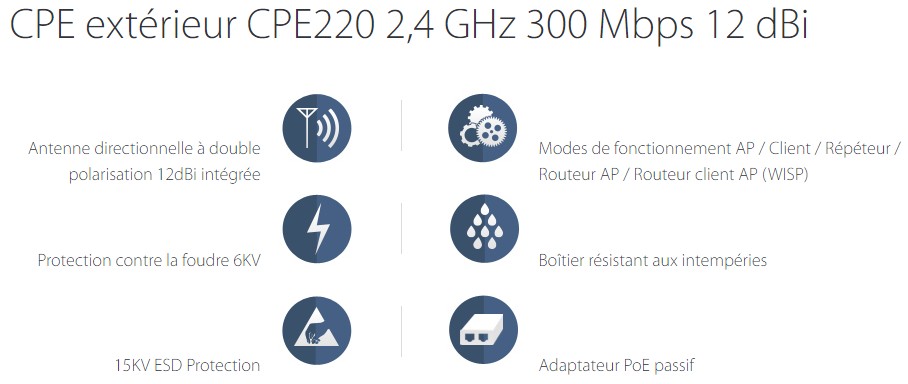CPE510, Station CPE WiFi Extérieure 5 GHz 300 Mbps 13 dBi (antenne  intégrée)