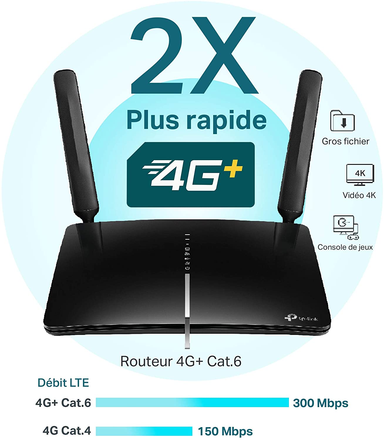 TP-Link Routeur 4G+LTE Archer MR600 AC1200 – Votre partenaire hi