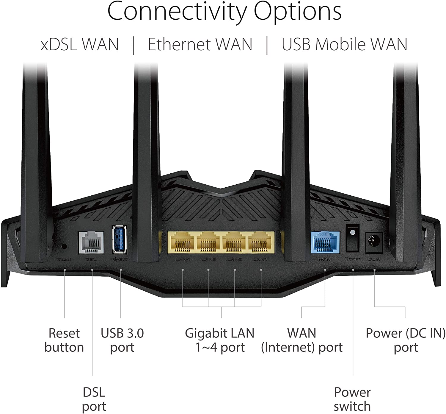 Déco X50-DSL Routeur Wi-Fi 6 maillé pour toute la maison AX3000